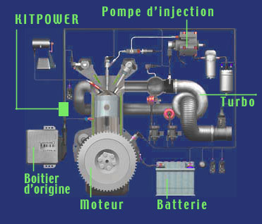 comment augmenter la puissance d'un moteur diesel